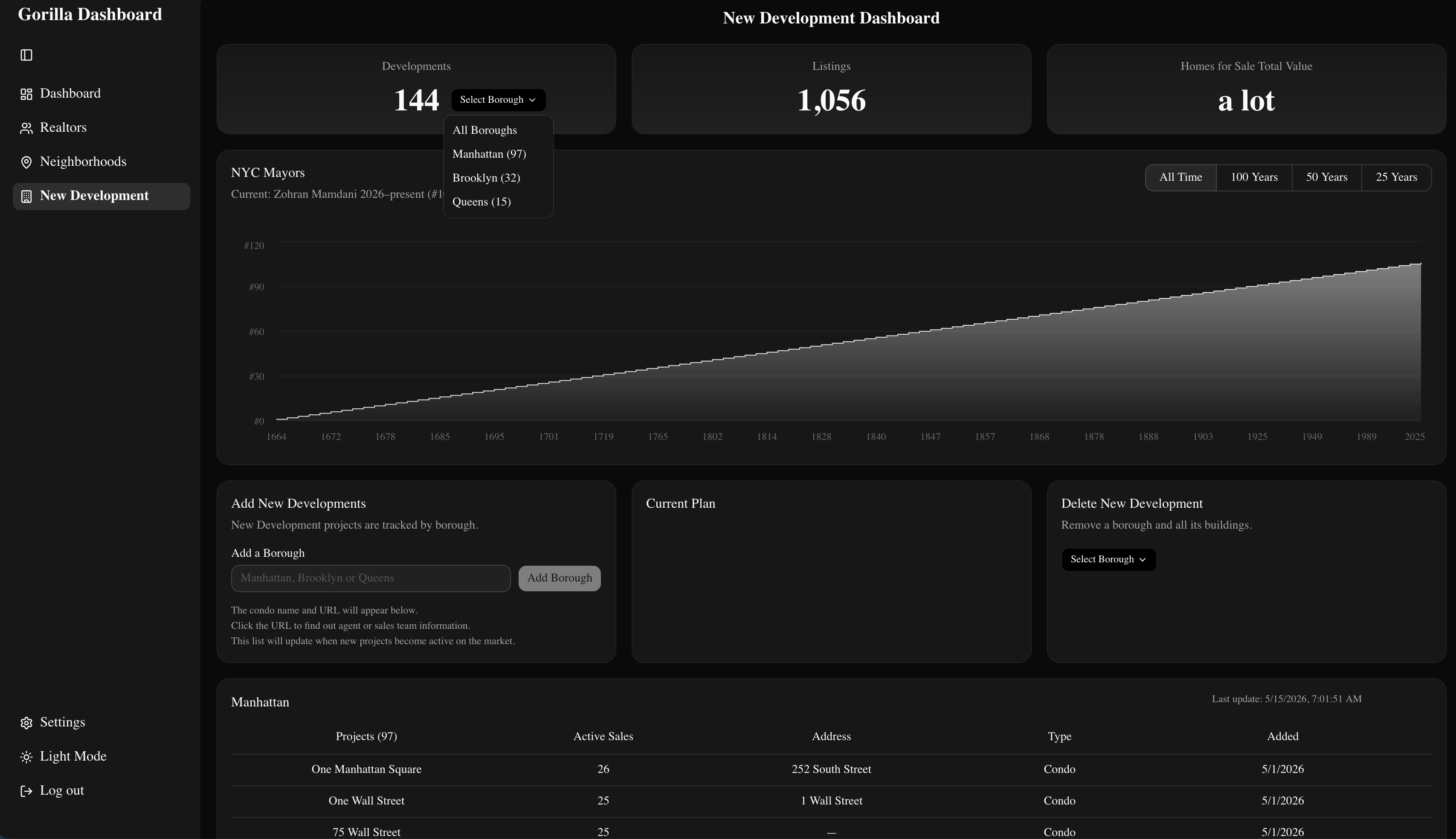 New development dashboard