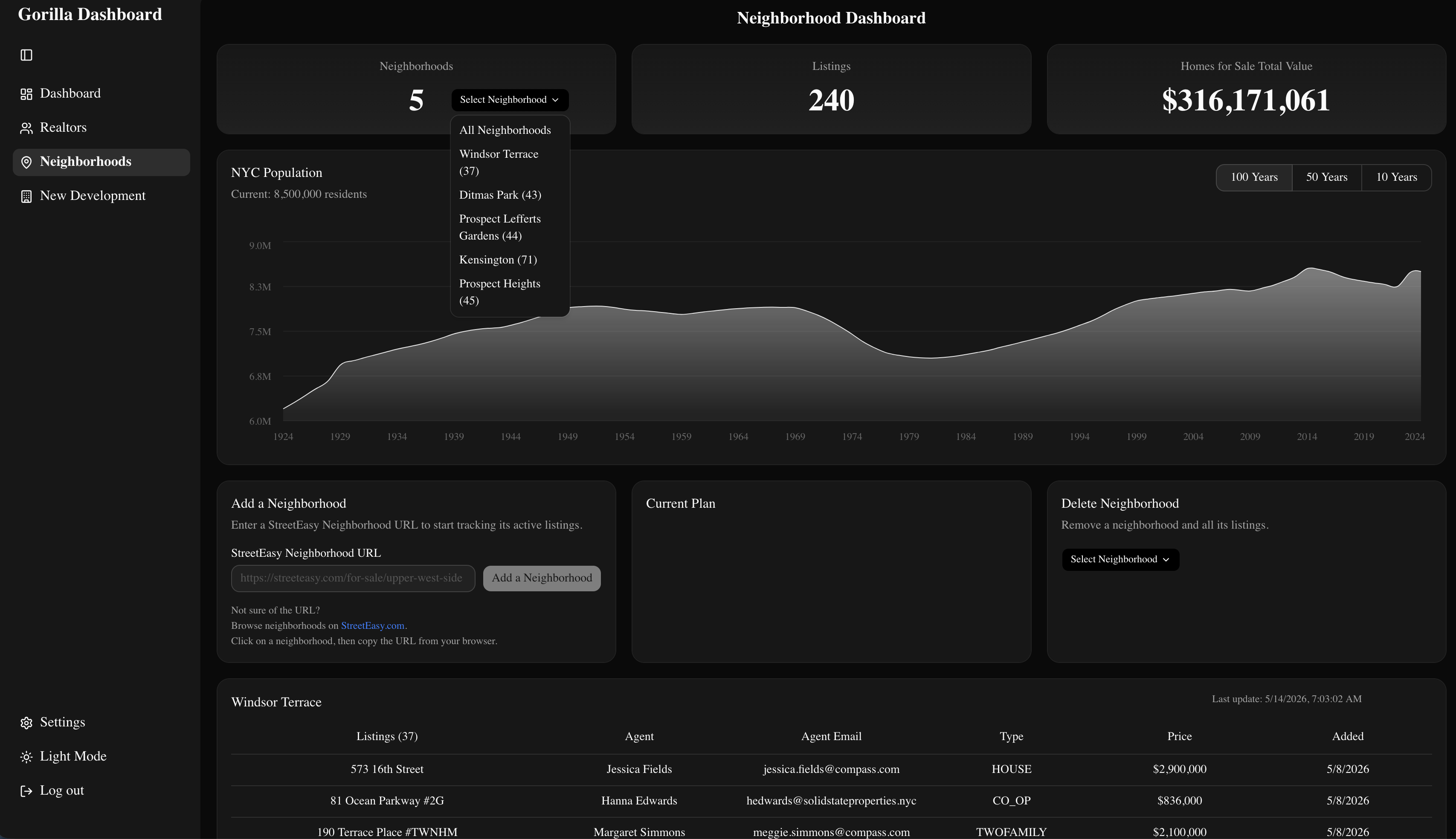 Neighborhood dashboard with population chart